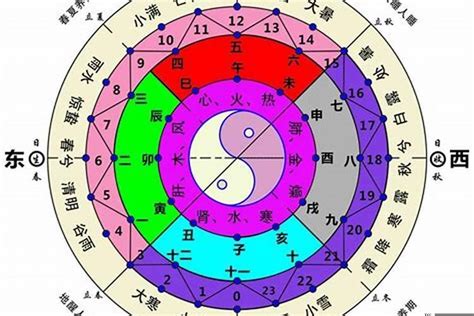 东北五行属什么|五行属性与省份对应关系